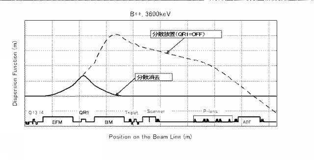 6045445-高エネルギーイオン注入装置 図000037