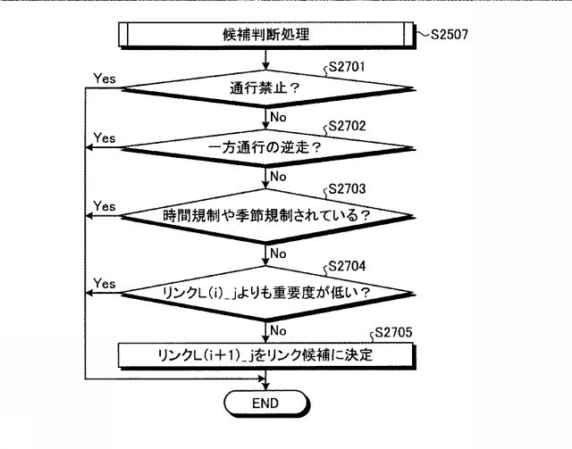 6047651-画像処理装置および画像処理方法 図000037