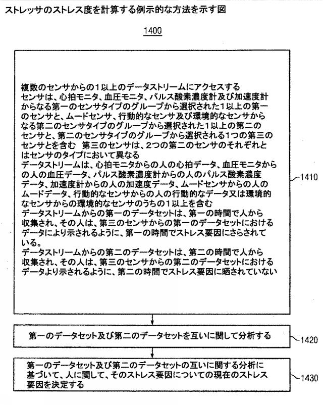 6051588-ストレスモニタリングシステム 図000037