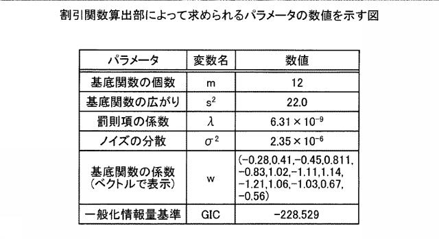 6051590-算出プログラム、算出方法および算出装置 図000037