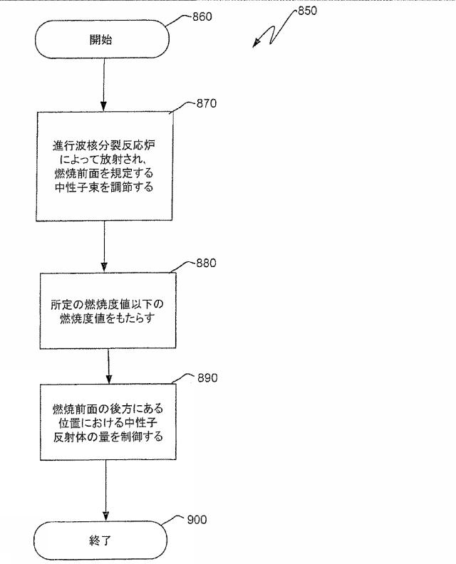 6125840-進行波核分裂反応炉、核燃料アッセンブリ、およびこれらにおける燃焼度の制御方法 図000037