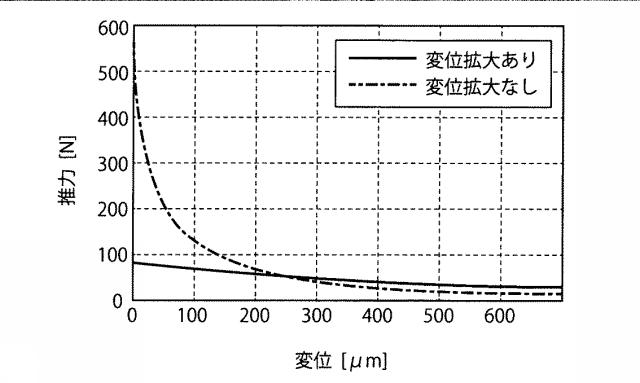 6144090-電磁アクチュエータ 図000037