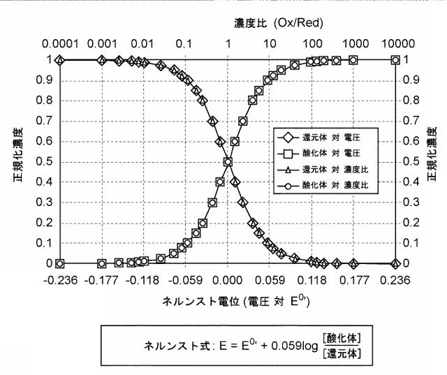 6150261-多領域分析における分析物試験センサ、方法およびシステム 図000037