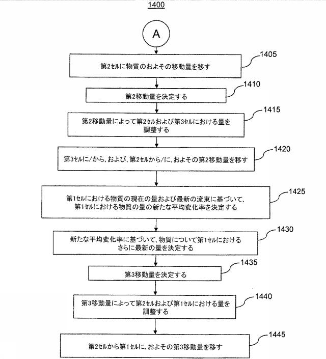 6152408-原子核分裂リアクターの物質の量をシミュレーションするための方法 図000037