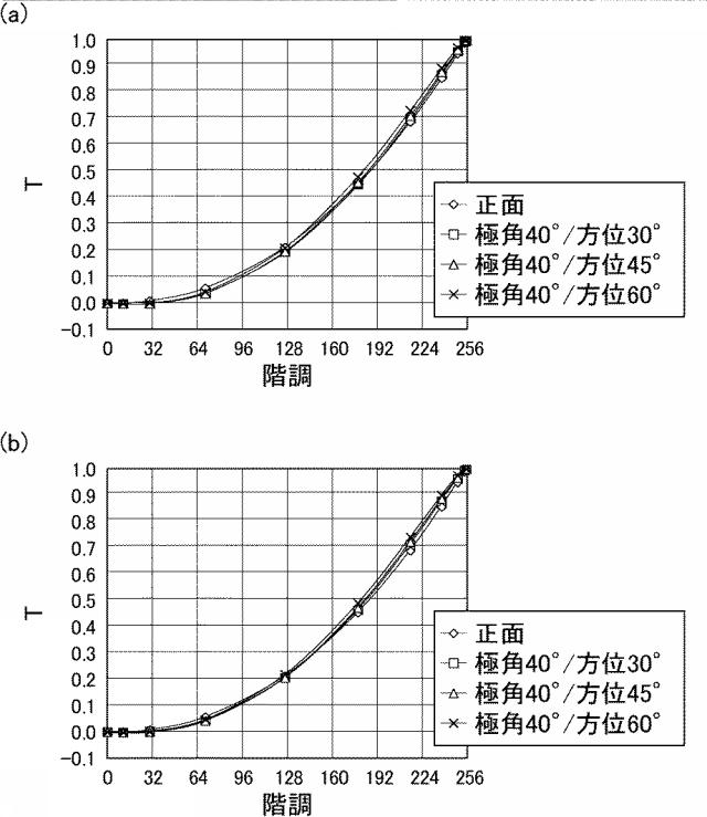 6196385-液晶表示装置 図000037