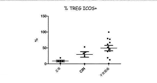 6220774-ＩＣＯＳに対する抗体及びその使用 図000037