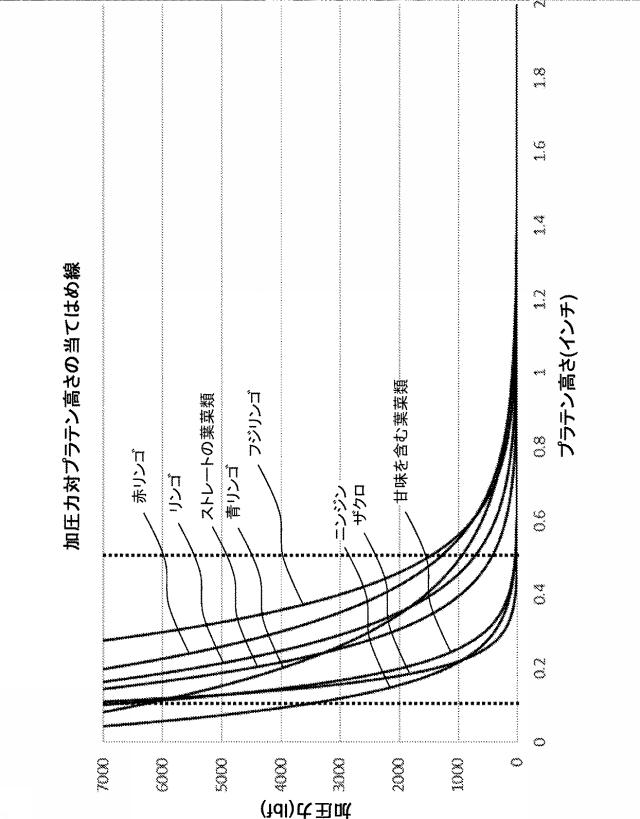 6221007-搾汁システム及び方法 図000037