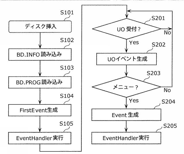 6251446-再生装置およびその方法 図000037