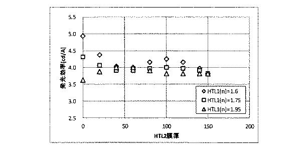 6253242-有機ＥＬ素子、画像形成装置、表示装置及び撮像装置 図000037