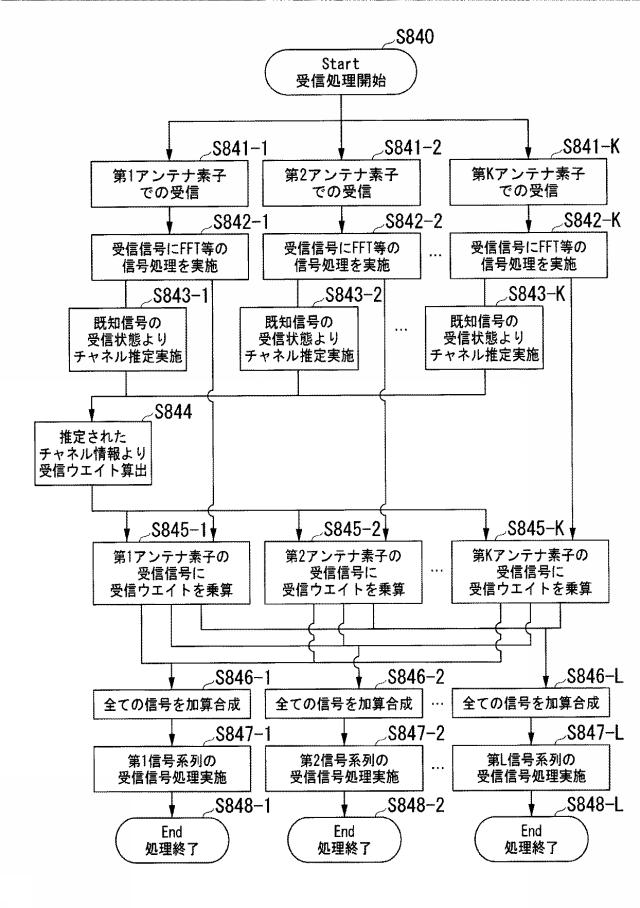 6254962-基地局装置、無線通信方法及び無線通信システム 図000037