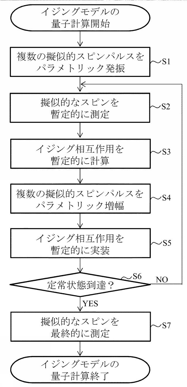 6255087-イジングモデルの量子計算装置、イジングモデルの量子並列計算装置及びイジングモデルの量子計算方法 図000037
