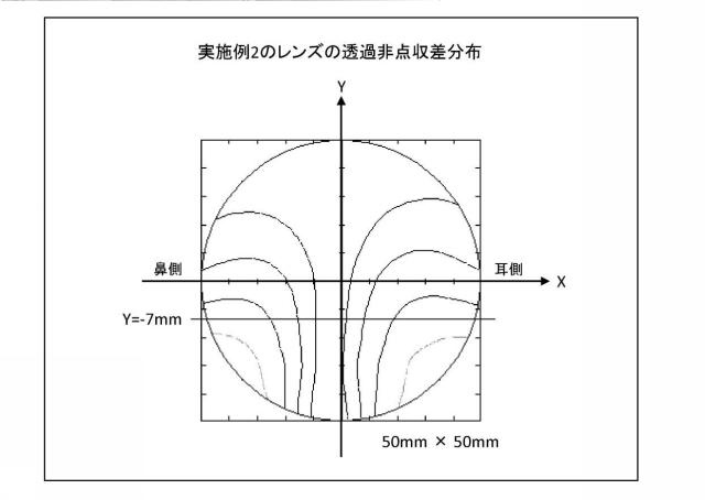 6294466-累進屈折力レンズの設計方法および製造方法、ならびに累進屈折力レンズ製造システム 図000037