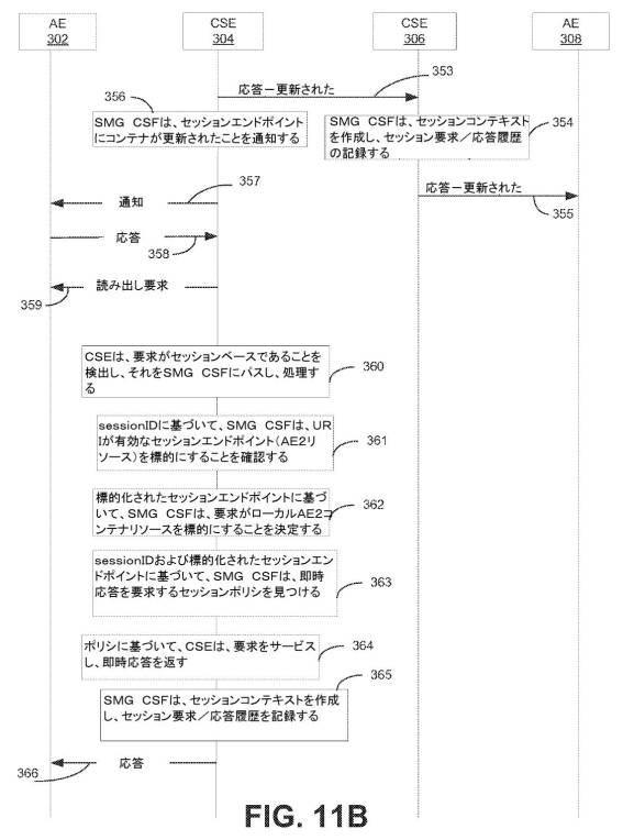 6335388-サービス層セッション移転および共有 図000037