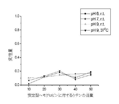 6392855-がん治療および診断イメージングのための修飾ヘモグロビンベース系治療剤を含む医薬組成物 図000037