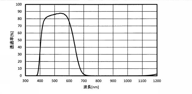 6435033-光学フィルタ 図000037