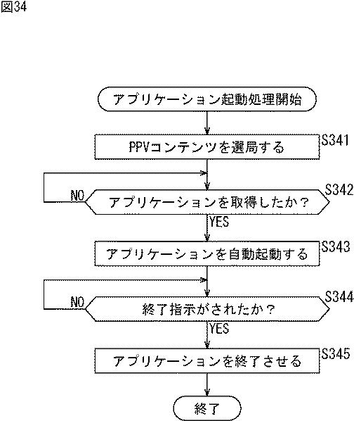 6442944-受信装置、受信方法、送信装置、及び、送信方法 図000037