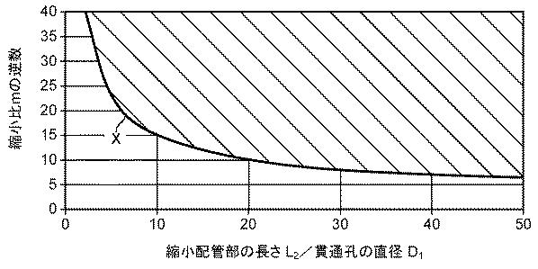 6444746-蒸気タービン用計装配管 図000037