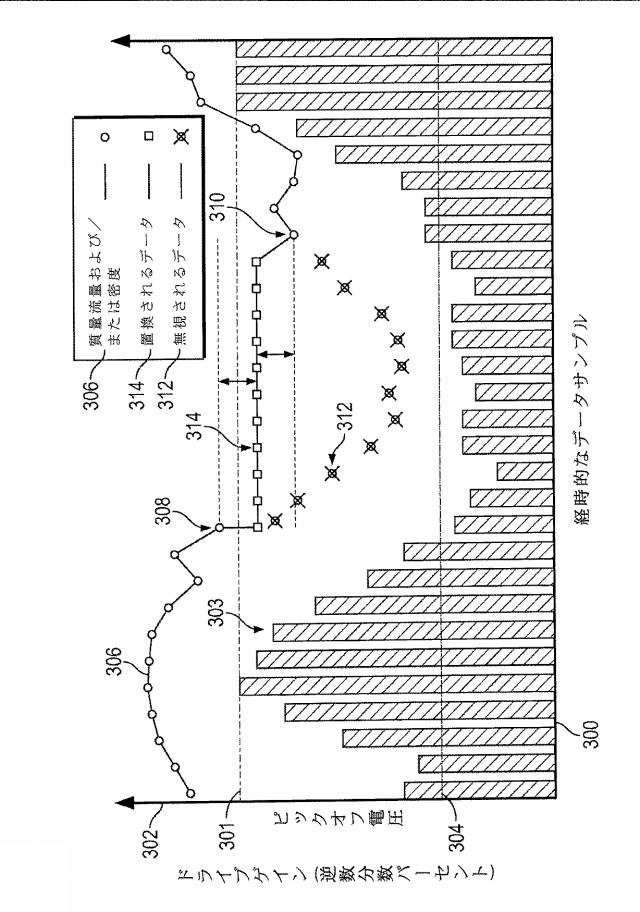 6522862-多相コリオリ測定装置および方法 図000037