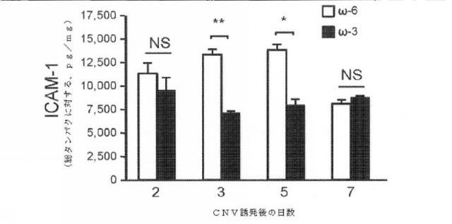 6526570-炎症及び血管形成を減少させるＣＹＰ４５０脂質メタボライト 図000037