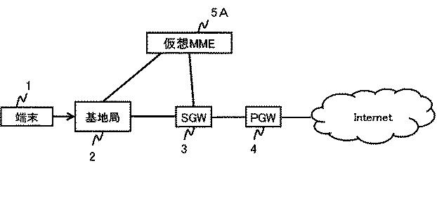 6624070-制御装置、制御方法、通信システム及びプログラム 図000037
