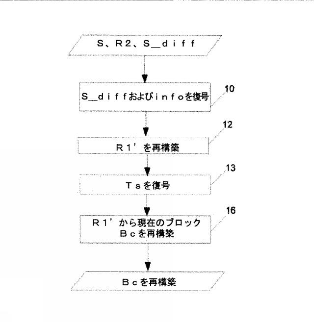 6700239-ピクチャ・ブロックのコーディング方法および復号方法、対応する装置、およびデータストリーム 図000037