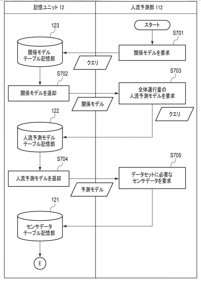 6761789-人流予測装置、システムおよびプログラム 図000037