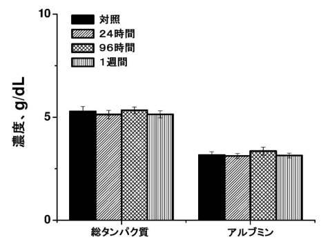 6769992-ポリマーナノ粒子における感光性化合物を含む組成物およびその組成物を使用する方法 図000037