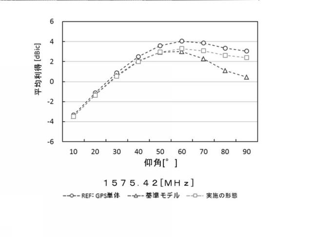 6792406-車載用アンテナ装置 図000037