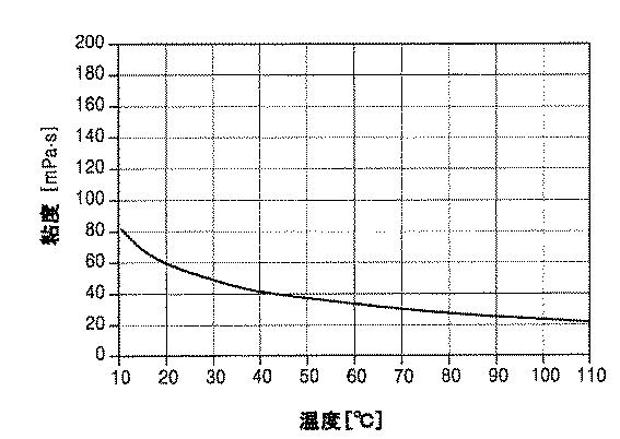 6795919-ランタン化合物及びその製造方法、ランタン前駆体組成物、並びにそれを利用した薄膜形成方法、及び集積回路素子の製造方法 図000037