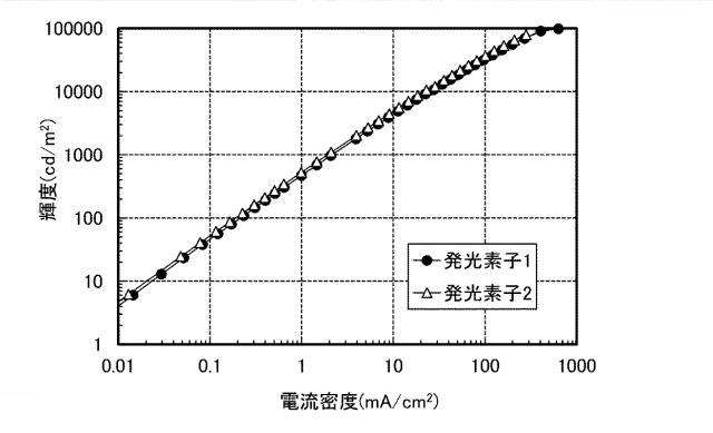 6805224-発光素子、照明装置、発光装置、表示装置、電子機器 図000037