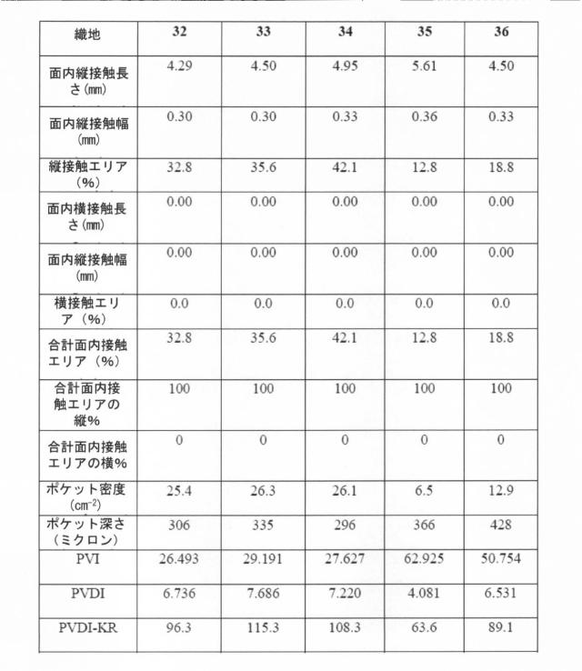 6840091-柔軟な吸収性シート、柔軟な吸収性シートを製作するための構造織地、及び柔軟な吸収性シートを製作する方法 図000037