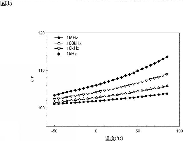 6850459-焼結体及び焼結体の製造方法 図000037