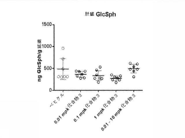 6857648-リソソーム障害及び中枢神経系の変性障害の治療及び予防のための（３Ｒ，４Ｒ，５Ｓ）−５−（ジフルオロメチル）ピペリジン−３，４−ジオールを含むレジメン 図000037