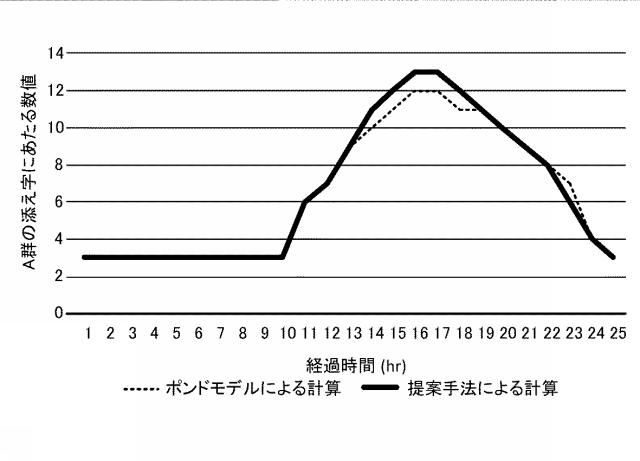 6908947-リアルタイム内水氾濫浸水予測システム、リアルタイム内水氾濫浸水予測装置、リアルタイム内水氾濫浸水予測方法、リアルタイム内水氾濫浸水予測プログラム及びコンピュータで読み取り可能な記録媒体並びに記憶した機器 図000037