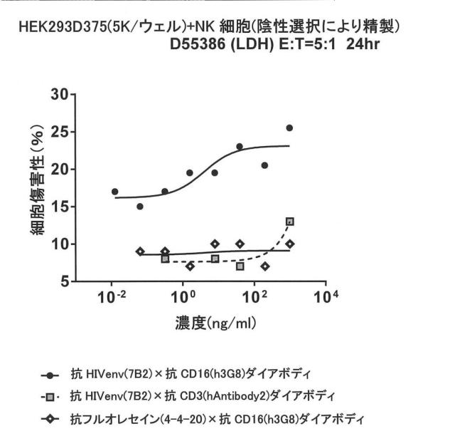 6979447-二重特異性ダイアボディ分子、薬学的組成物及びそれらの使用 図000037