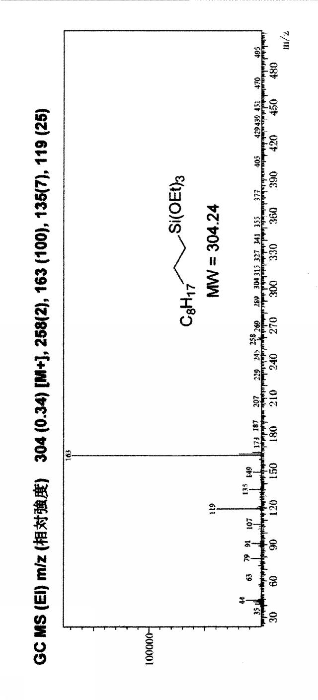 6984825-金属元素含有ナノ粒子を用いたヒドロシリル化による有機ケイ素化合物の製造方法 図000037