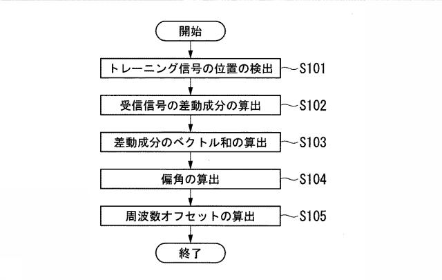 6985597-光受信装置及び周波数オフセット推定方法 図000037