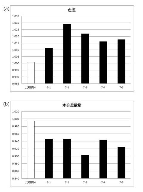 6987374-発泡性皮膚外用剤 図000037