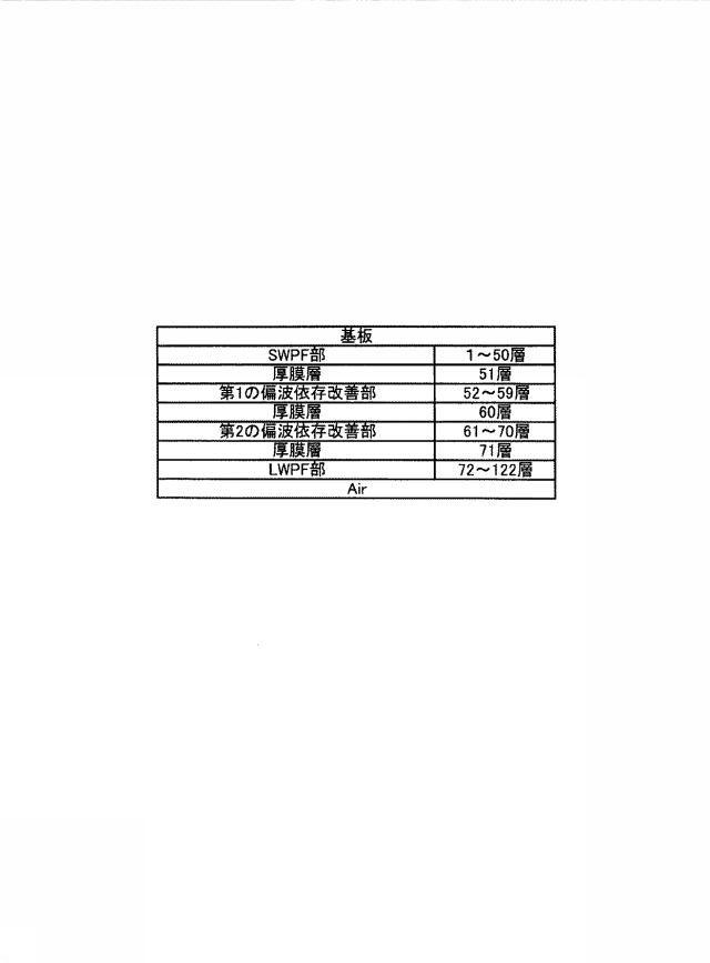 5757775-光学多層膜バンドパスフィルタ 図000038