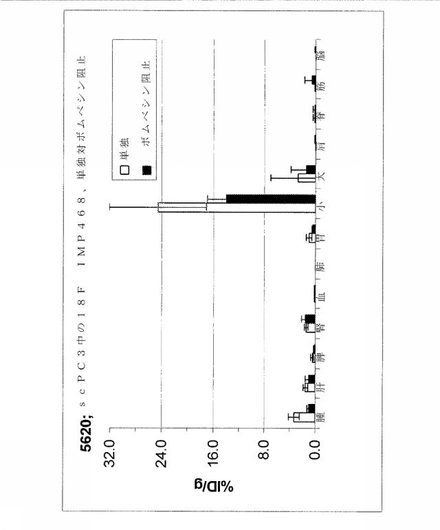 5789821-タンパク質、ペプチドおよび他の分子の改善されたＦ−１８標識化のための方法および組成物 図000038