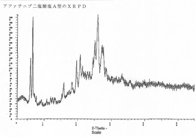 5808818-アファチニブの新規塩及び多形形態 図000038