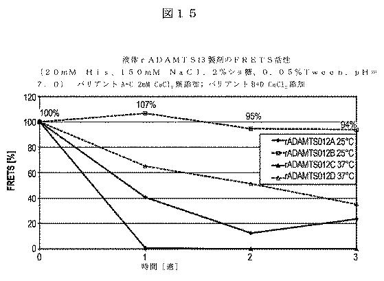 5819303-安定化された液体および凍結乾燥ＡＤＡＭＴＳ１３製剤 図000038