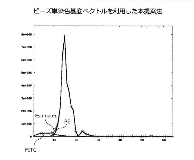 5834584-情報処理装置、情報処理方法、プログラム及び蛍光スペクトルの強度補正方法 図000038
