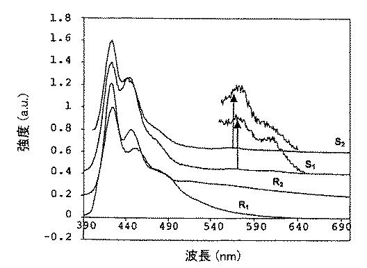 5836894-溶液処理可能な燐光物質の製造方法 図000038