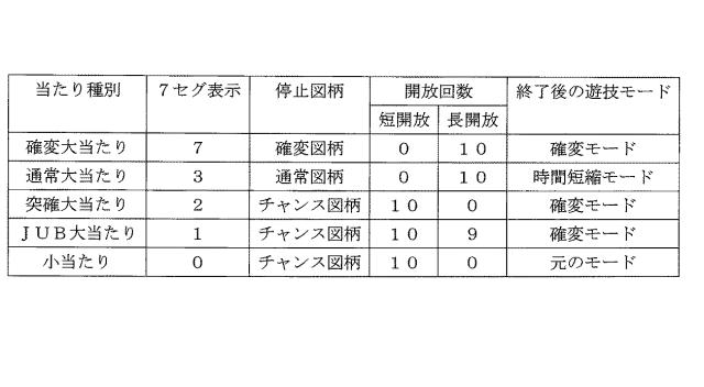 5895384-遊技機 図000038