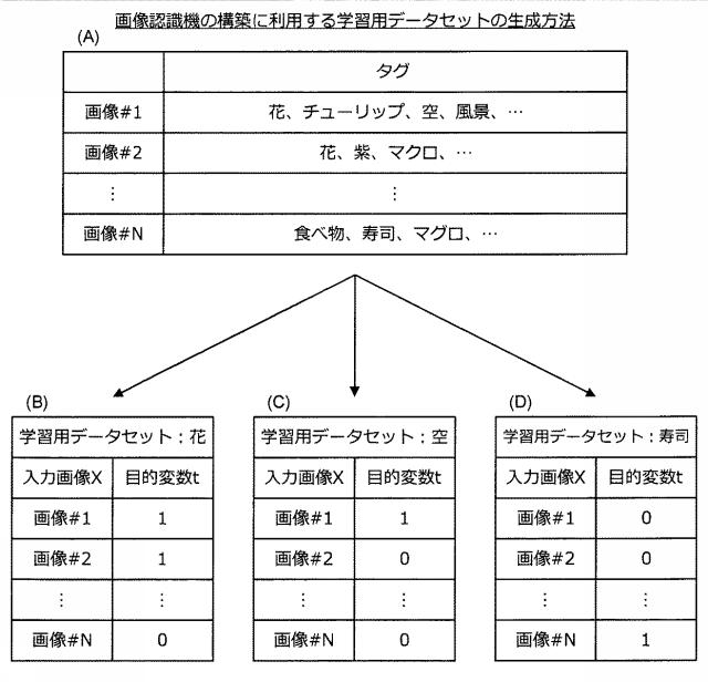 5909943-情報処理装置、推定機生成方法、及びプログラム 図000038