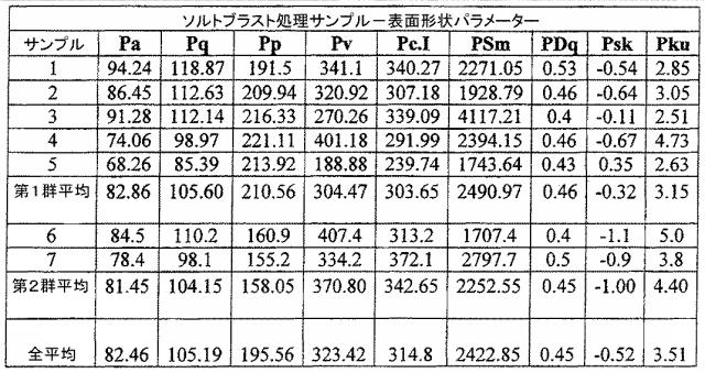 5916989-異なる質感を有する表面を備えた人工関節及びその人工関節の作製方法 図000038