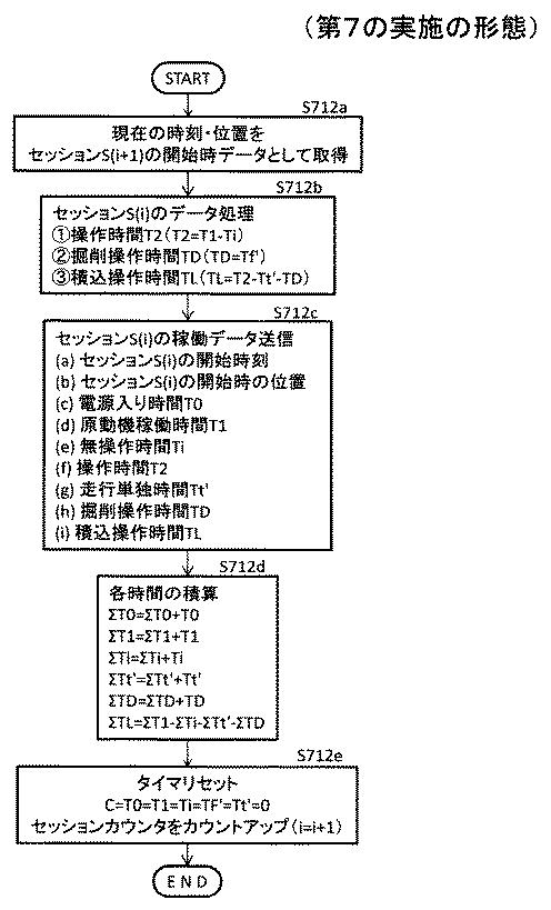 5940488-建設機械の作業判定システム、建設機械及び作業判定方法 図000038