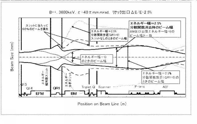 6045445-高エネルギーイオン注入装置 図000038