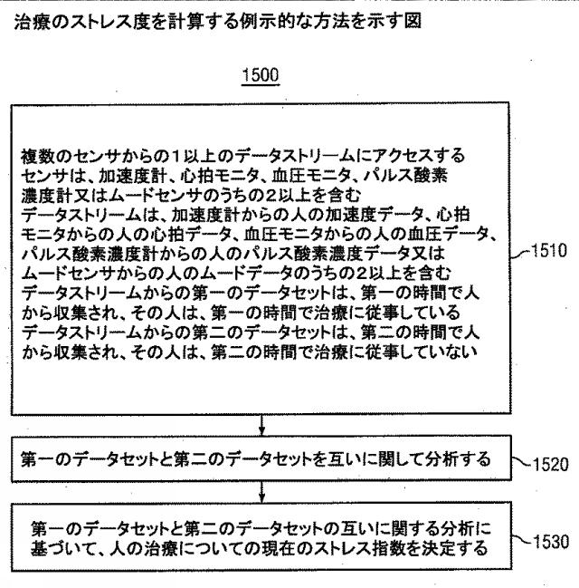 6051588-ストレスモニタリングシステム 図000038